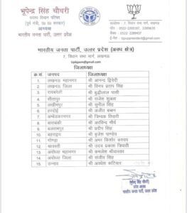 शीर्ष नेतृत्व ने फिर जताया प्रदीप सिंह पर भरोसा...